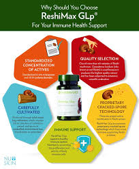 Nuskin Pharmanex ReishiMax GLp Immune Formula Authentic. - SweetHome Hilltop